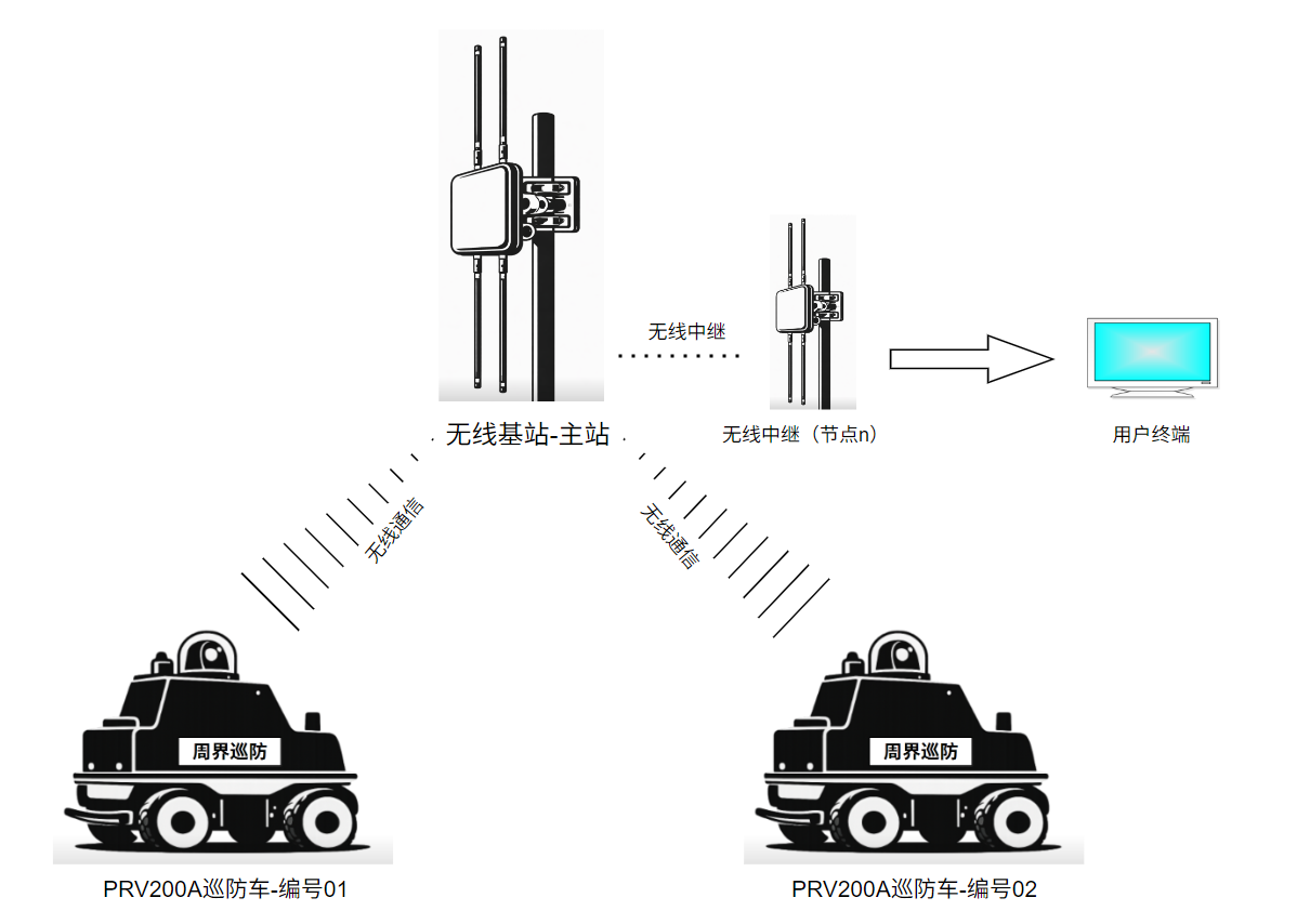 网络架构